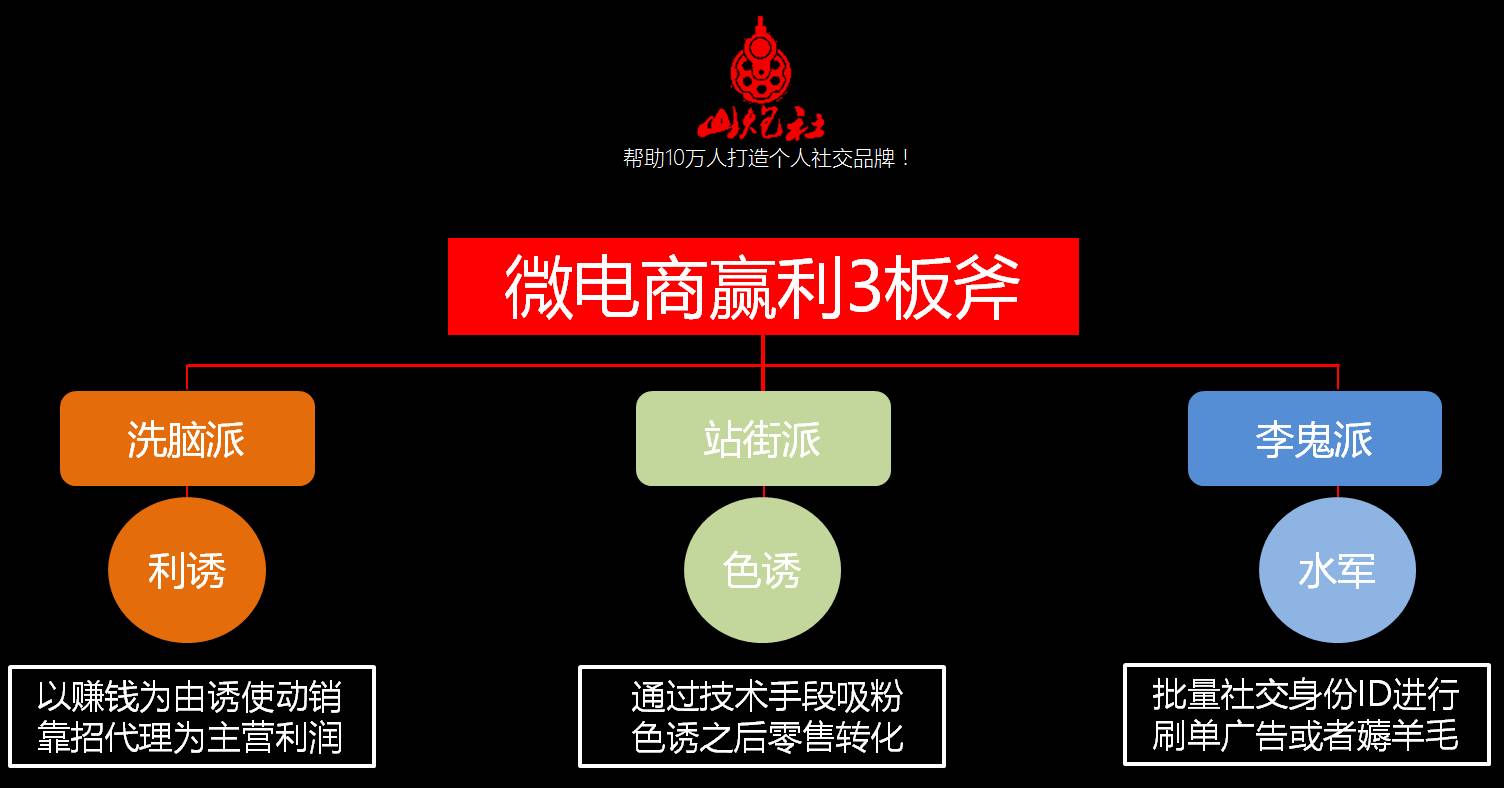 吳大帥|微電商年賺千萬真相揭密-史上最強群控與洗腦術