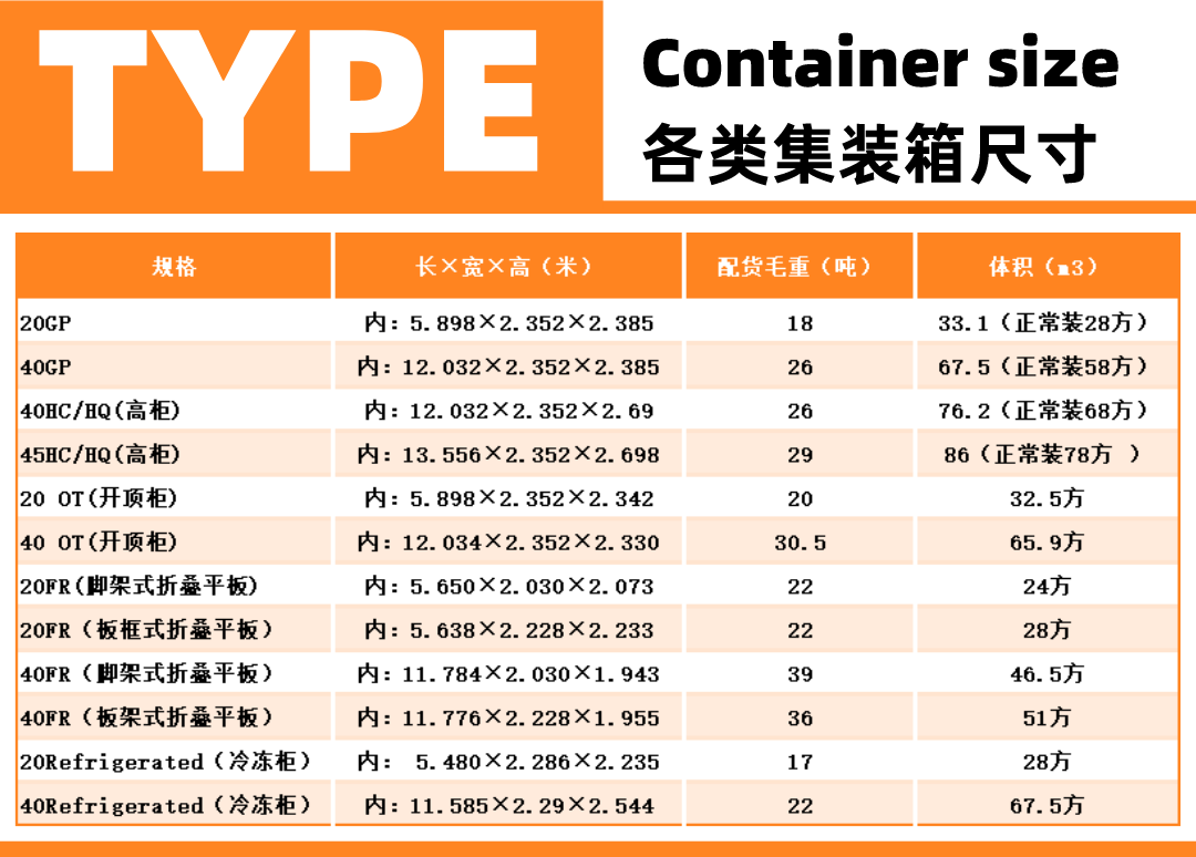 如何估计货物装箱尺寸-公司动态-东莞物流|东莞国际物流|中港物流|香港物流|出口报关|国际快递|虎门港出口报关|深圳出口报关-