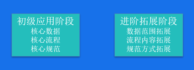 plm,pdm,思普,生命周期,软件,系统,三品,宇昔,mes,wms,研发,项目,管理,图文档