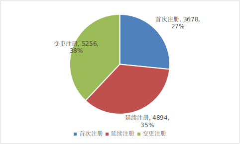 导引器是什么国家药监局发布2024年度医疗器械注册工作报告-上海聚慕医疗器械有限公司