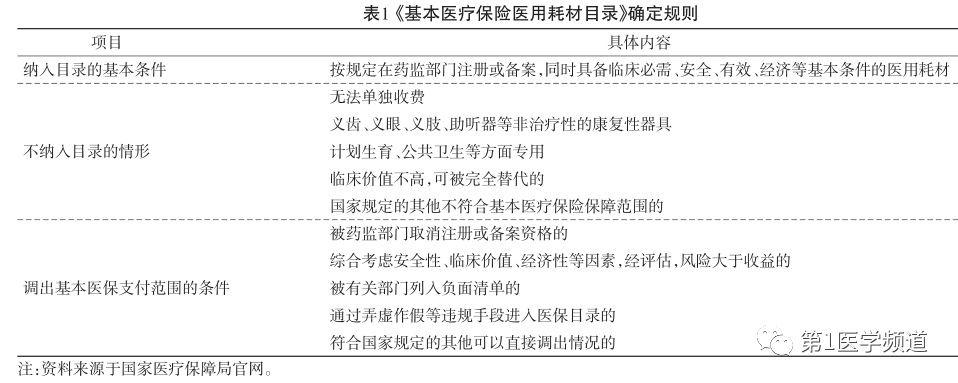 医疗耗材怎么分类医用耗材——定义与分类，以及医用耗材的医保准入制度！_https://www.jmylbn.com_新闻资讯_第5张