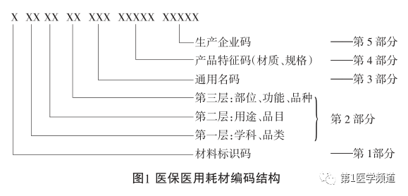 医疗耗材怎么分类医用耗材——定义与分类，以及医用耗材的医保准入制度！_https://www.jmylbn.com_新闻资讯_第3张
