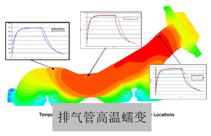SIMULIA系列展开解说（Fe-safe）：你不知道的Fe-safe在这里的图10