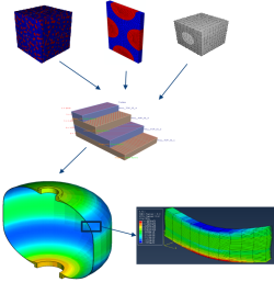 关于ABAQUS你了解多少？的图26