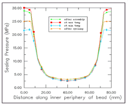 关于ABAQUS你了解多少？的图35