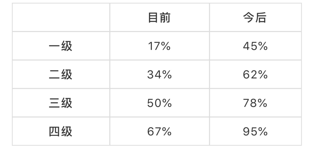 小楹播报｜一周移民热点新闻回顾（10月5日~10月11日）