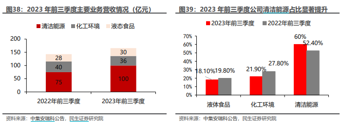 2024年08月27日 中集集团股票