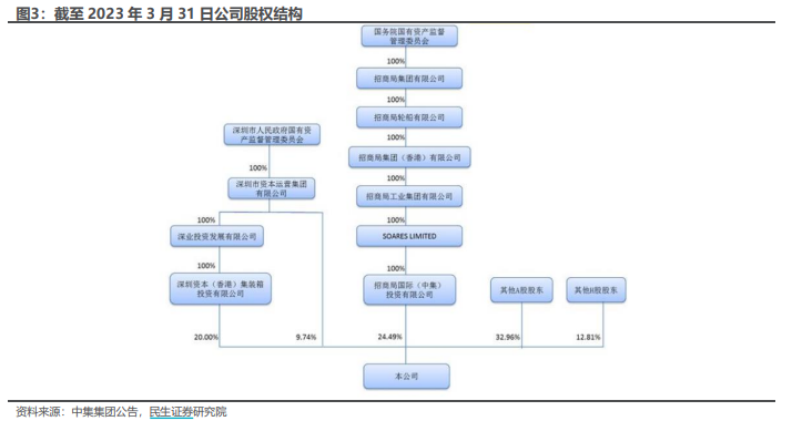 2024年08月27日 中集集团股票