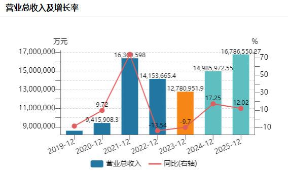 2024年08月27日 中集集团股票