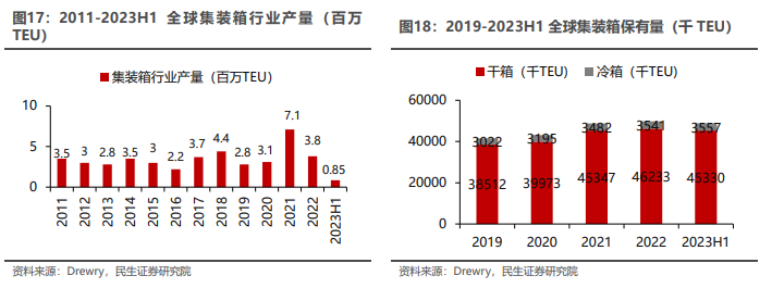 2024年08月27日 中集集团股票