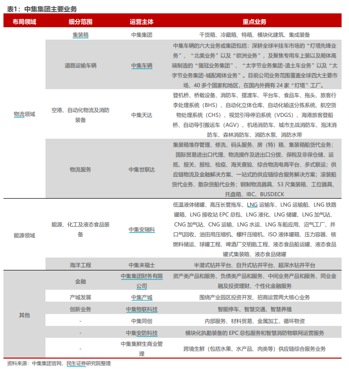 2024年08月27日 中集集团股票