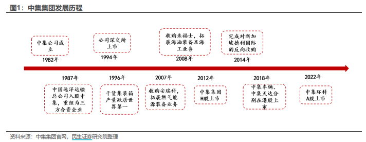 2024年08月27日 中集集团股票