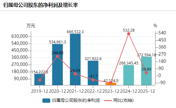 2024年08月27日 中集集团股票