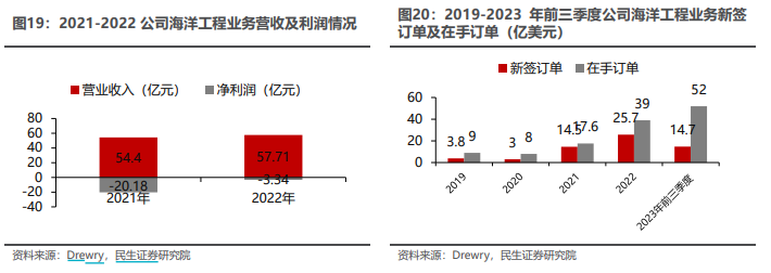 2024年08月27日 中集集团股票