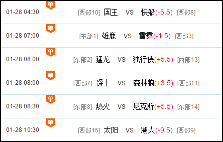 【贏家NBA】保羅迎復出，火箭主場必炒魔術？ 運動 第4張