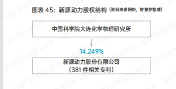 盘点中国氢能产业链上、中、下游有哪些代表性企业？