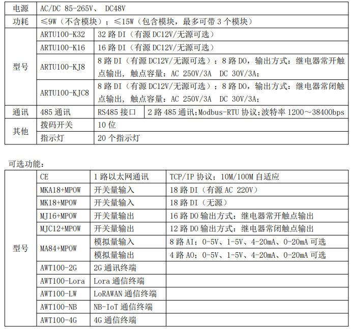 ARTU100三遥单元遥信遥控要测