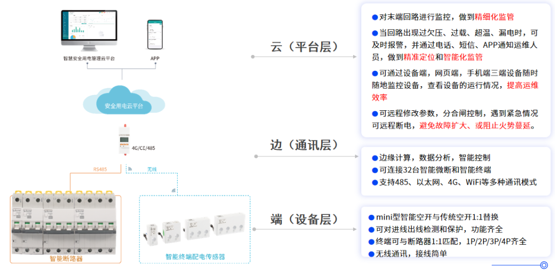 ASCB3系列智能微型断路器调试上传流程
