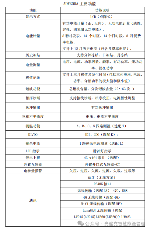 ADW300A仪表“电能冻结