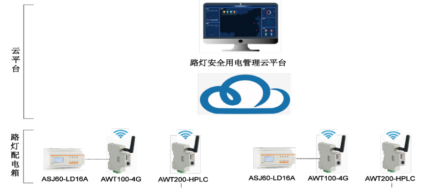 ASJ60路灯漏电剩余电流监测仪