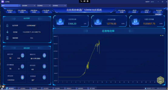 安科瑞防逆流方案落地 16.099MW 燕京啤酒分布式光伏项目