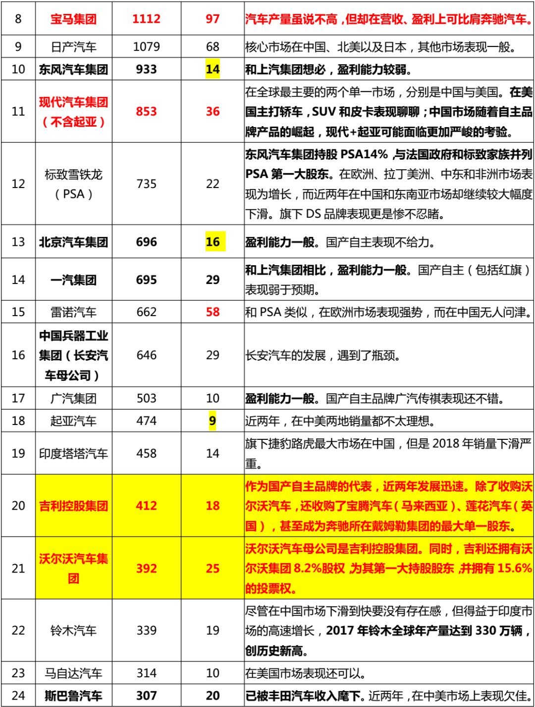 家電、手機之後，未來國產自主汽車品牌能否成功逆襲？ 科技 第4張