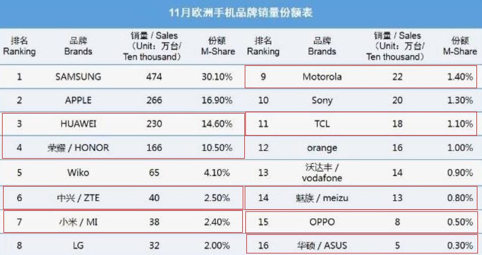 家電、手機之後，未來國產自主汽車品牌能否成功逆襲？ 科技 第7張