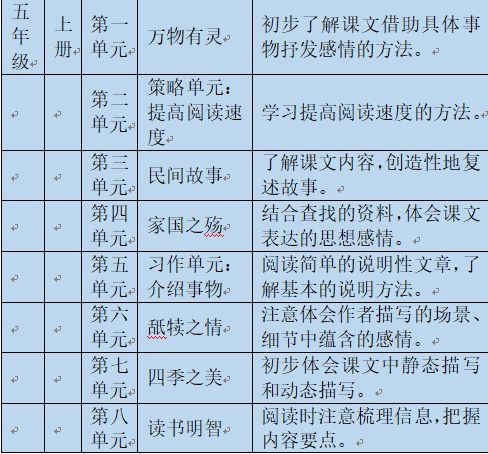 小学数学四年级上册教案模板范文_教案模板范文小学数学_小学数学面试教案模板范文