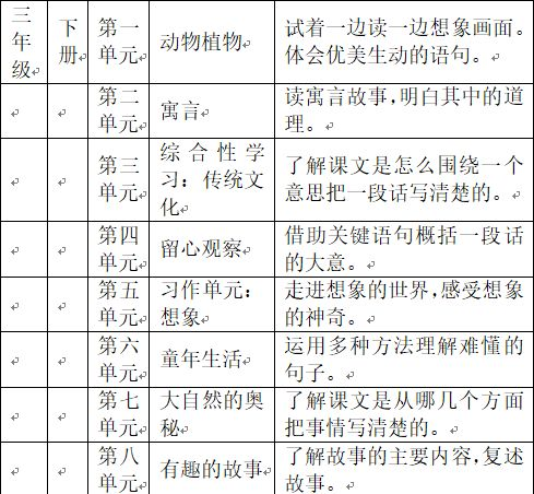 小学数学四年级上册教案模板范文_小学数学面试教案模板范文_教案模板范文小学数学