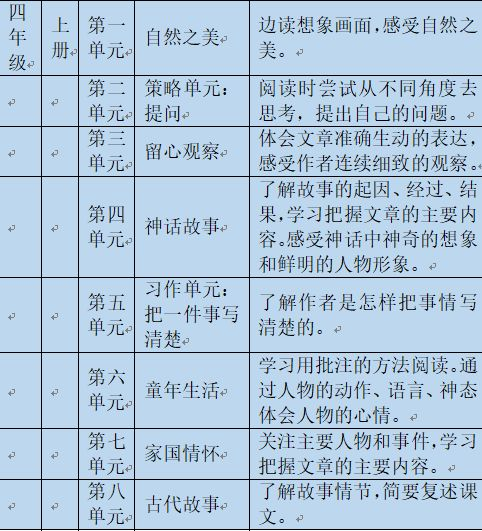 小学数学面试教案模板范文_教案模板范文小学数学_小学数学四年级上册教案模板范文