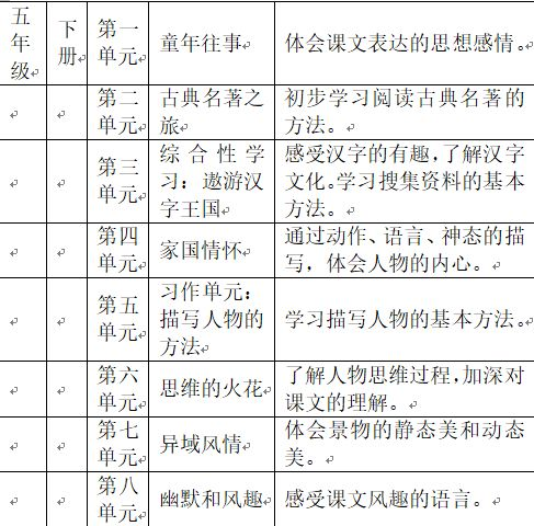 教案模板范文小学数学_小学数学面试教案模板范文_小学数学四年级上册教案模板范文