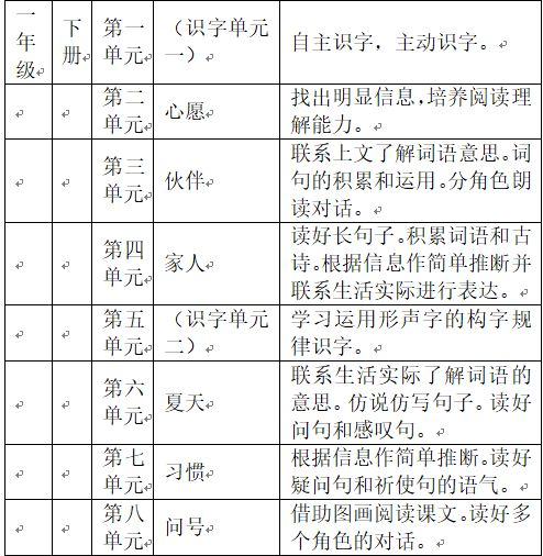 小学数学四年级上册教案模板范文_小学数学面试教案模板范文_教案模板范文小学数学