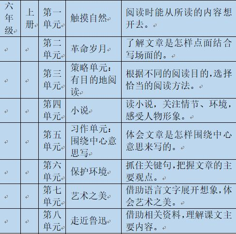 教案模板范文小学数学_小学数学四年级上册教案模板范文_小学数学面试教案模板范文