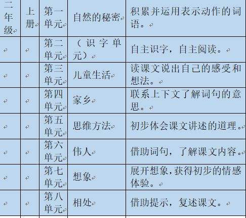 小学数学四年级上册教案模板范文_教案模板范文小学数学_小学数学面试教案模板范文