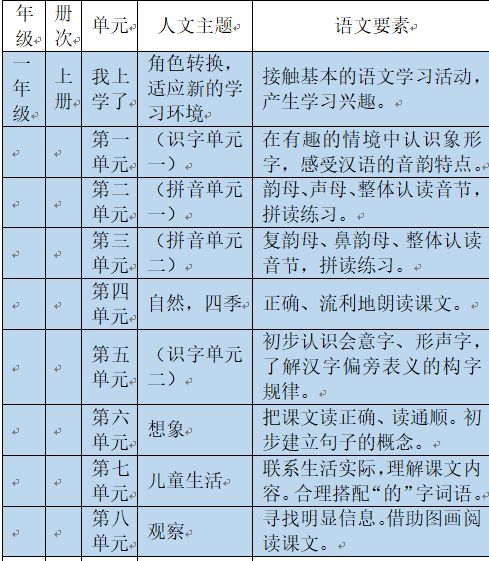 小学数学四年级上册教案模板范文_小学数学面试教案模板范文_教案模板范文小学数学