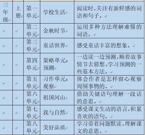 小学数学面试教案模板范文_教案模板范文小学数学_小学数学四年级上册教案模板范文