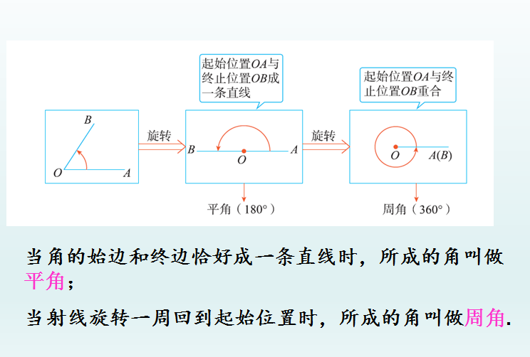 七年级上册数学教案下载_七年级数学教案下载_七年级数学全册教案