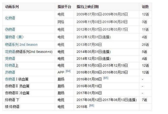 这些动画啥时候才能出续集啊 下 土豆动漫 微信公众号文章阅读 Wemp