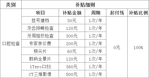 重要！北京这项福利，本月马上截止！速看！