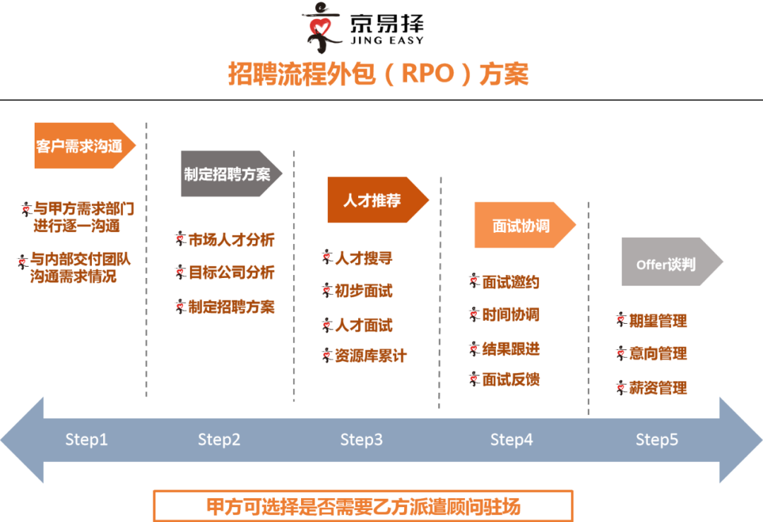 2021年选择RPO的四大理由 2021年选择RPO的四大理由