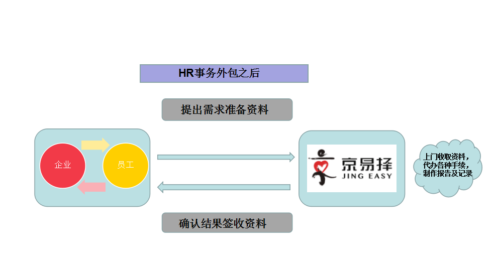 灵活用工—未来企业发展的一种趋势 灵活用工—未来企业发展的一种趋势