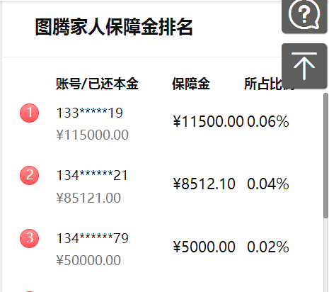 ��ʱ�����ݸ�Ͷ�ʡ�Ǯ�����ڡ�ͼ�ڴ����½�չ1