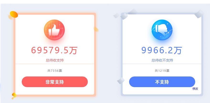 ��ʱ�����ݸ�Ͷ�ʡ�Ǯ�����ڡ�ͼ�ڴ����½�չ2