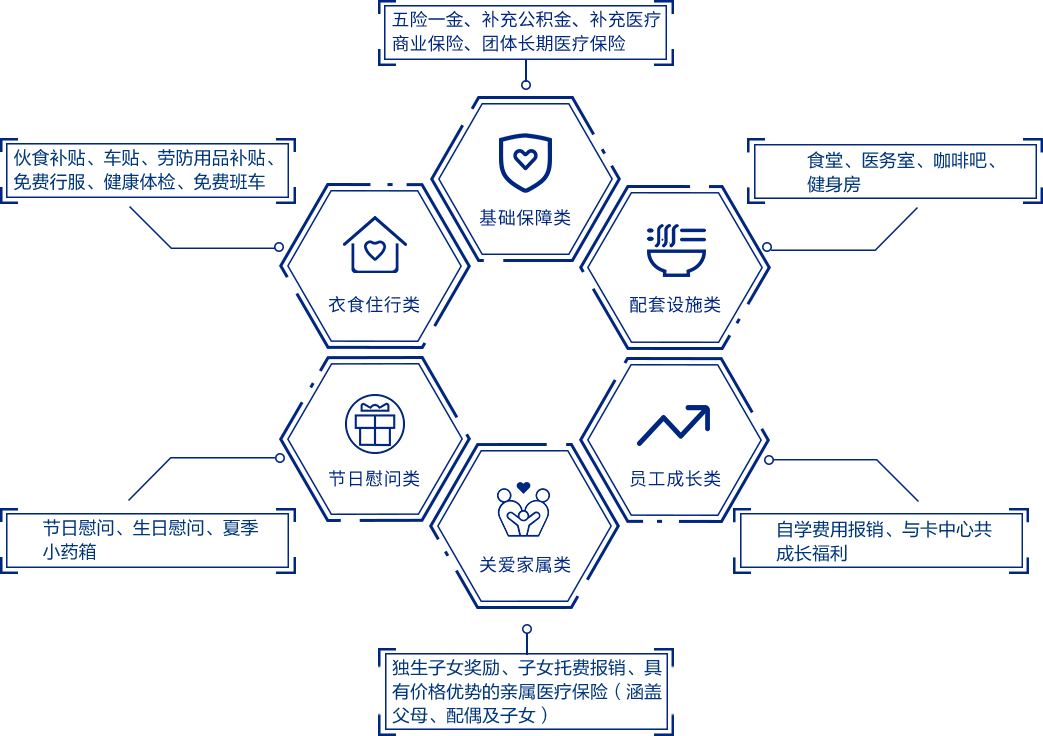 交通银行信用卡补卡多少钱