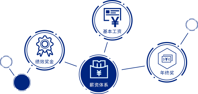 交通银行信用卡补卡多少钱