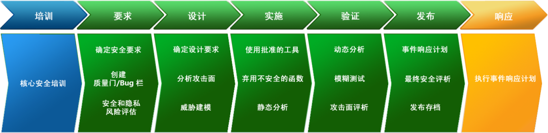 软件开发管理制度_平行开发制度_学校体育文化场地对外开发制度