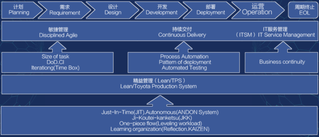 平行开发制度_软件开发管理制度_学校体育文化场地对外开发制度