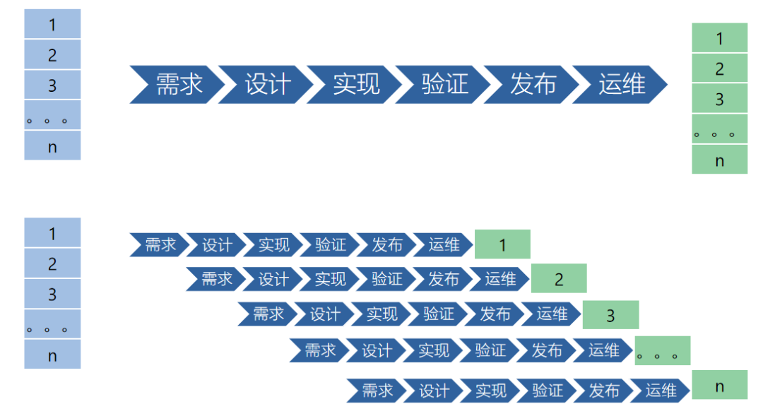 平行开发制度_学校体育文化场地对外开发制度_软件开发管理制度