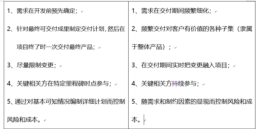 软件开发管理制度_平行开发制度_学校体育文化场地对外开发制度