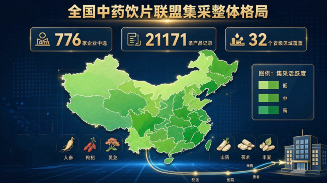 从全国饮片集采中选结果 看供应覆盖与市场竞争格局
